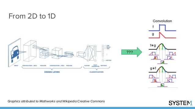 1d convolutional neural network tutorial