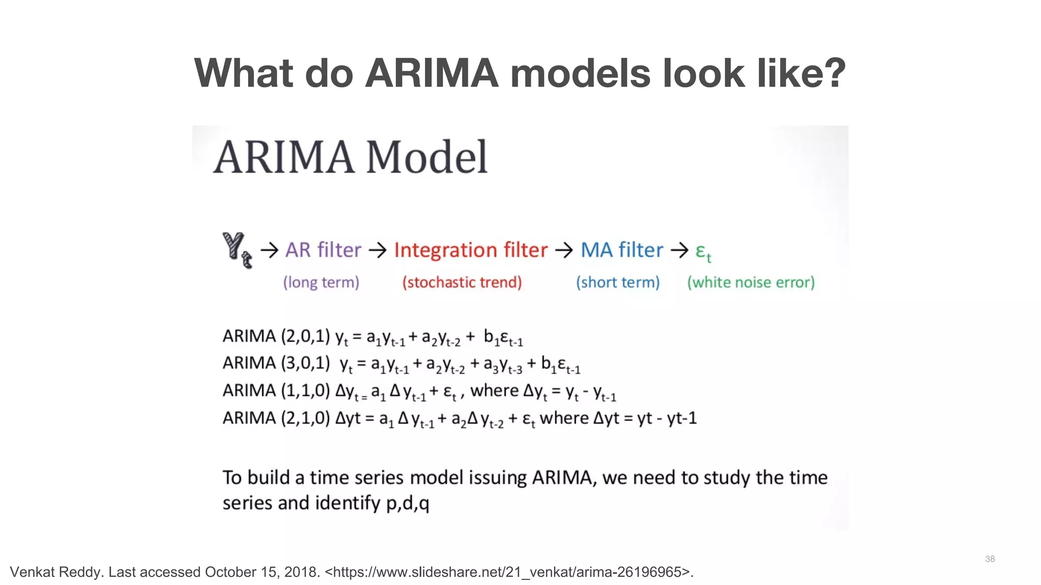 What do ARIMA models look like? 38 Venkat Reddy. Last accessed October 15, 2018. <https://www.slideshare.net/21_venkat/arima-26196965>. 