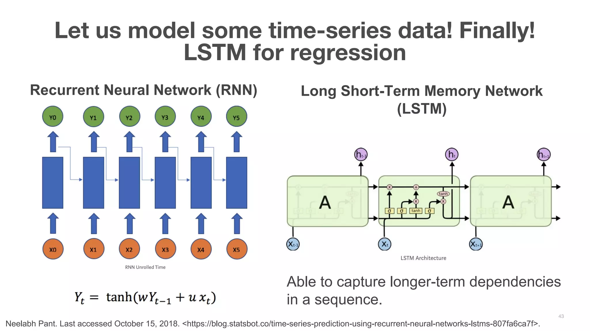 Let us model some time-series data! Finally! LSTM for regression 43 Neelabh Pant. Last accessed October 15, 2018. <https://blog.statsbot.co/time-series-prediction-using-recurrent-neural-networks-lstms-807fa6ca7f>. Recurrent Neural Network (RNN) Long Short-Term Memory Network (LSTM) Able to capture longer-term dependencies in a sequence. 