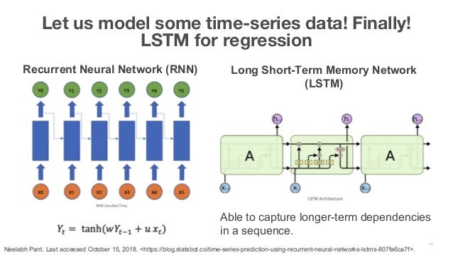 time series ml models