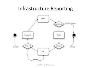 Infrastructure Reporting 
@DirkGor | @Taarifa_org 
 