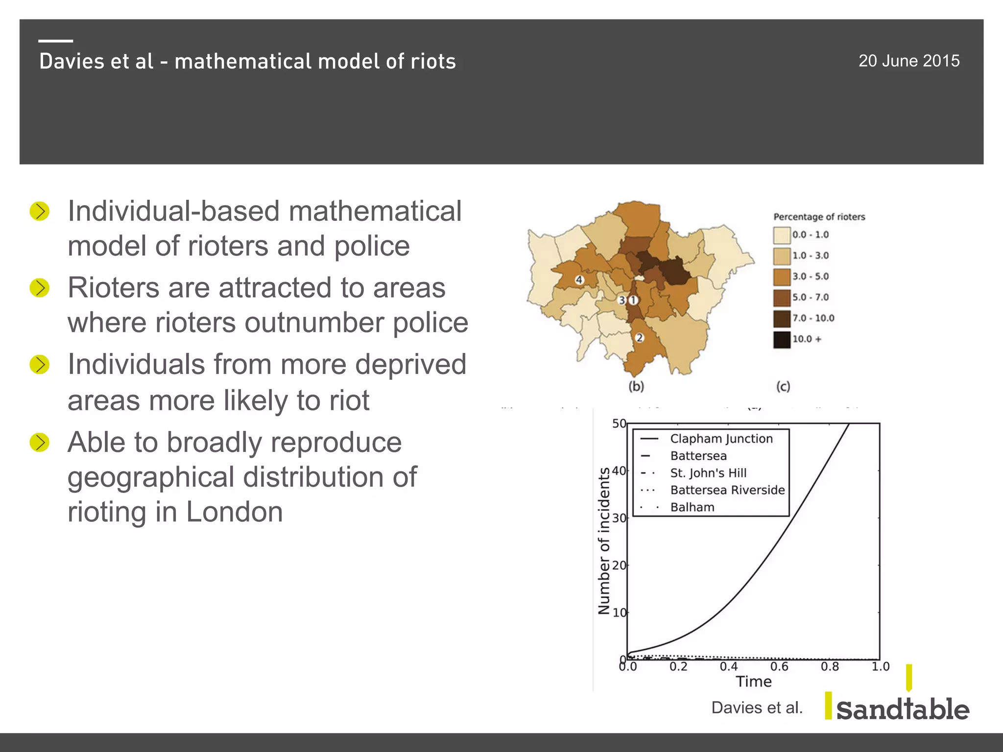 Davies et al - mathematical model of riots 20 June 2015
!   Individual-based mathematical
model of rioters and police
!   Rioters are attracted to areas
where rioters outnumber police
!   Individuals from more deprived
areas more likely to riot
!   Able to broadly reproduce
geographical distribution of
rioting in London
Davies et al.
 