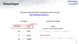 @teoliphantDatashape
26
A structured data description language for all kinds of data
http://datashape.pydata.org/
dimensio...