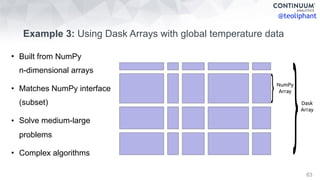 @teoliphant
NumPy
Array
}
}Dask
Array
Example 3: Using Dask Arrays with global temperature data
63
• Built from NumPy 
n-d...