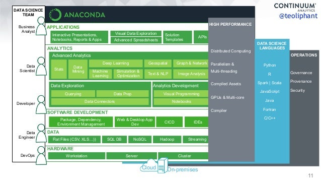 scaling pydata up and out 11 638