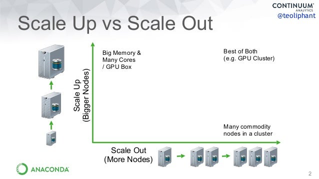 Scaling PyData Up and Out