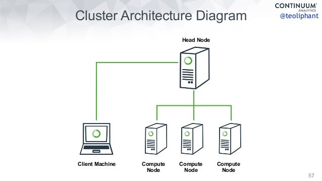 scaling pydata up and out 57 638