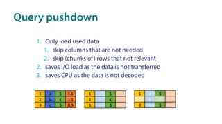 Query pushdown
1. Only load used data
1. skip columns that are not needed
2. skip (chunks of) rows that not relevant
2. sa...