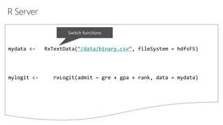 R Server
“/data/binary.csv”
 