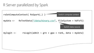 R Server parallelized by Spark
“/data/binary.csv”
 