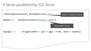 R Server parallelized by SQL Server
“binary-table”
 