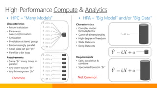 High-Performance Compute & Analytics
• HPA – “Big Model” and/or “Big Data”
Not CommonCommon
• HPC – “Many Models”
 