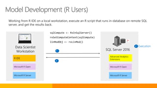 Microsoft R Open
Microsoft R Server
R IDE
Data Scientist
Workstation SQL Server 2016Script
Results
Execution
1
2
3
sqlCompute <- RxInSqlServer()
rxSetComputeContext(sqlCompute)
linModObj <- rxLinMod()
Advanced Analytics
Extensions
Model Development (R Users)
Working from R IDE on a local workstation, execute an R script that runs in-database on remote SQL
server, and get the results back.
Microsoft R Open
Microsoft R Server
 