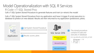 Application
SQL Server 2016
2
exec sp_execute_external_script
@language = ‘R’
, @script =
-- R code --
Advanced Analytics
Extensions
Microsoft R Open
Mcirosoft R Server
Call System Stored Procedure1
Results: scores, plots3
The stored procedure
contains R code and
executes in-database
Model Operationalization with SQL R Services
Call a T-SQL System Stored Procedure to generate features and train (or retrain) the model
Call a T-SQL System Stored Procedure from my application and have it trigger R script execution in-
database to predict on new dataset. Results are then returned to my application (predictions, plots).
R Code->T-SQL Stored Proc
 