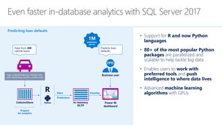• Support for R and now Python
languages
• 80+ of the most popular Python
packages are parallelized and
scalable to help tackle big data
• Enables users to work with
preferred tools and push
intelligence to where data lives
• Advanced machine learning
algorithms with GPUs
Predicting loan defaults
Store
Predictions
In-memory
OLTP
ColumnStore Power BI
dashboard
R
Business user
Prepare
for analytics
Visualize
Data from 8M
vehicle loans
Predicts loan
defaults
Age, original balance, interest rate,
loan remaining months, credit score
1M
predictions
per sec
Python
 