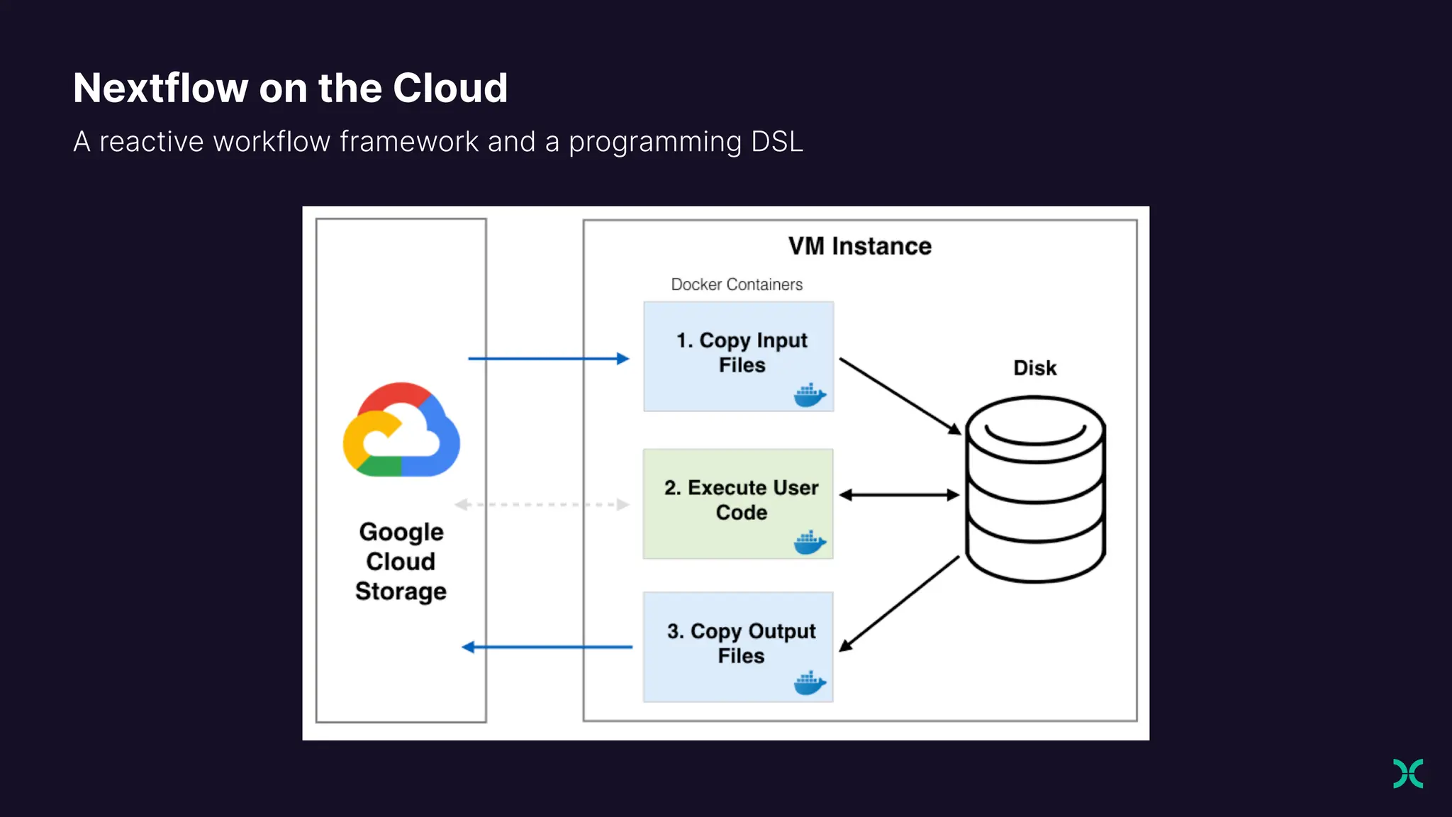 A reactive workflow framework and a programming DSL
Nextflow on the Cloud
 