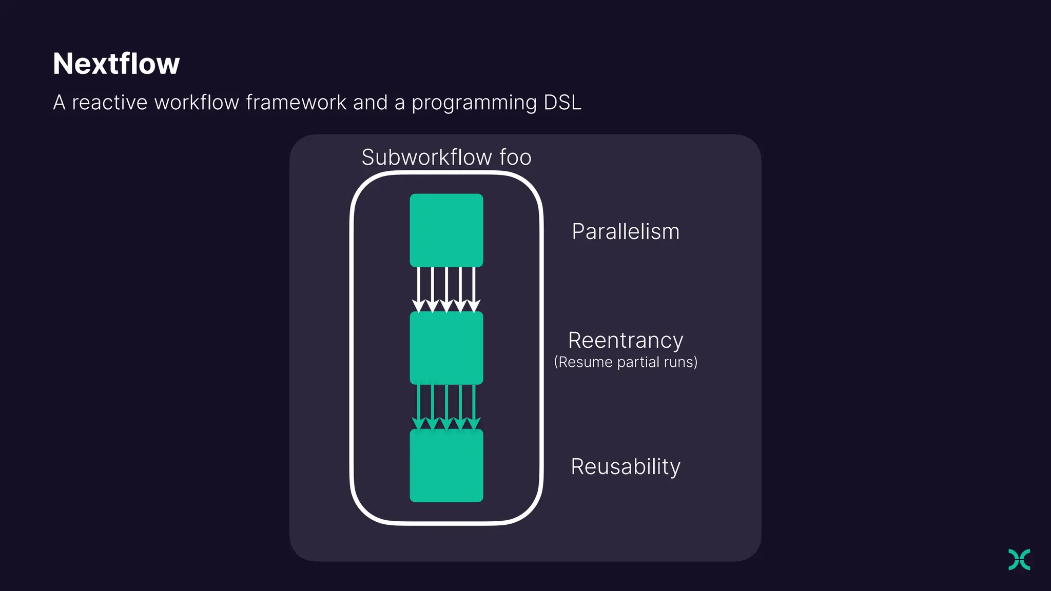 A reactive workflow framework and a programming DSL
Parallelism
Reentrancy
(
Resume partial runs)
Reusability
Subworkflow foo
Nextflow
 