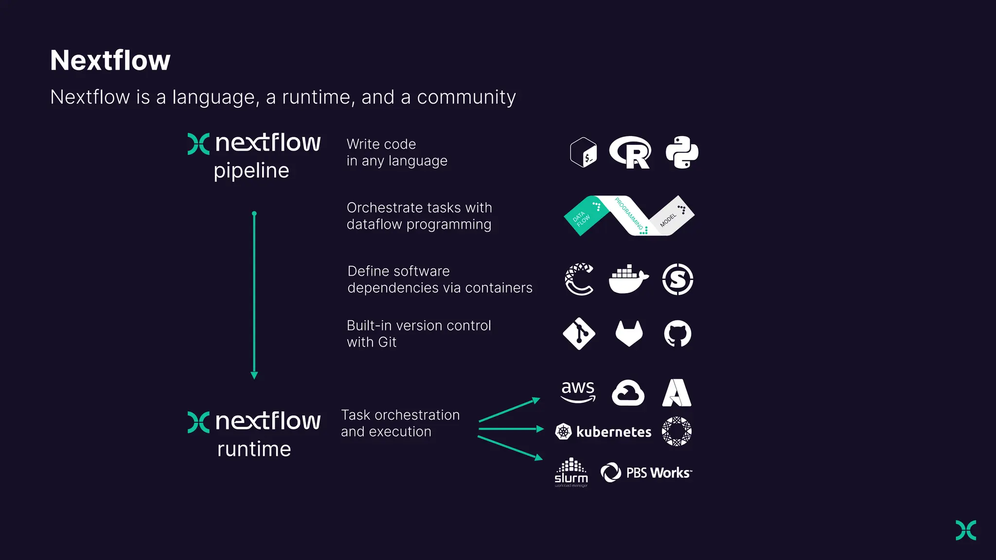 Nextflow
Nextflow is a language, a runtime, and a community
pipeline
runtime
Task orchestration
and execution
Built-in version control
with Git
Write code
in any language
Define software
dependencies via containers
Orchestrate tasks with
dataflow programming
 