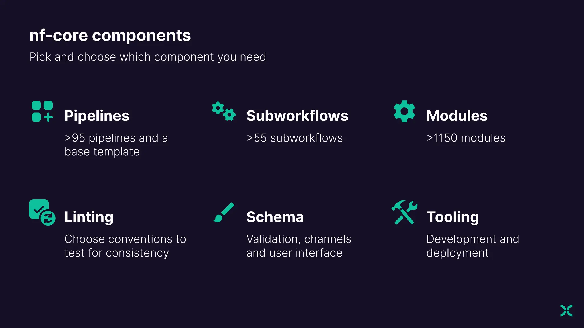 Pipelines
>
95 pipelines and a
base template
Linting
Choose conventions to
test for consistency
Modules
>
1150 modules
Tooling
Development and
deployment
Subworkflows
>
55 subworkflows
Schema
Validation, channels
and user interface
nf-core components
Pick and choose which component you need
 