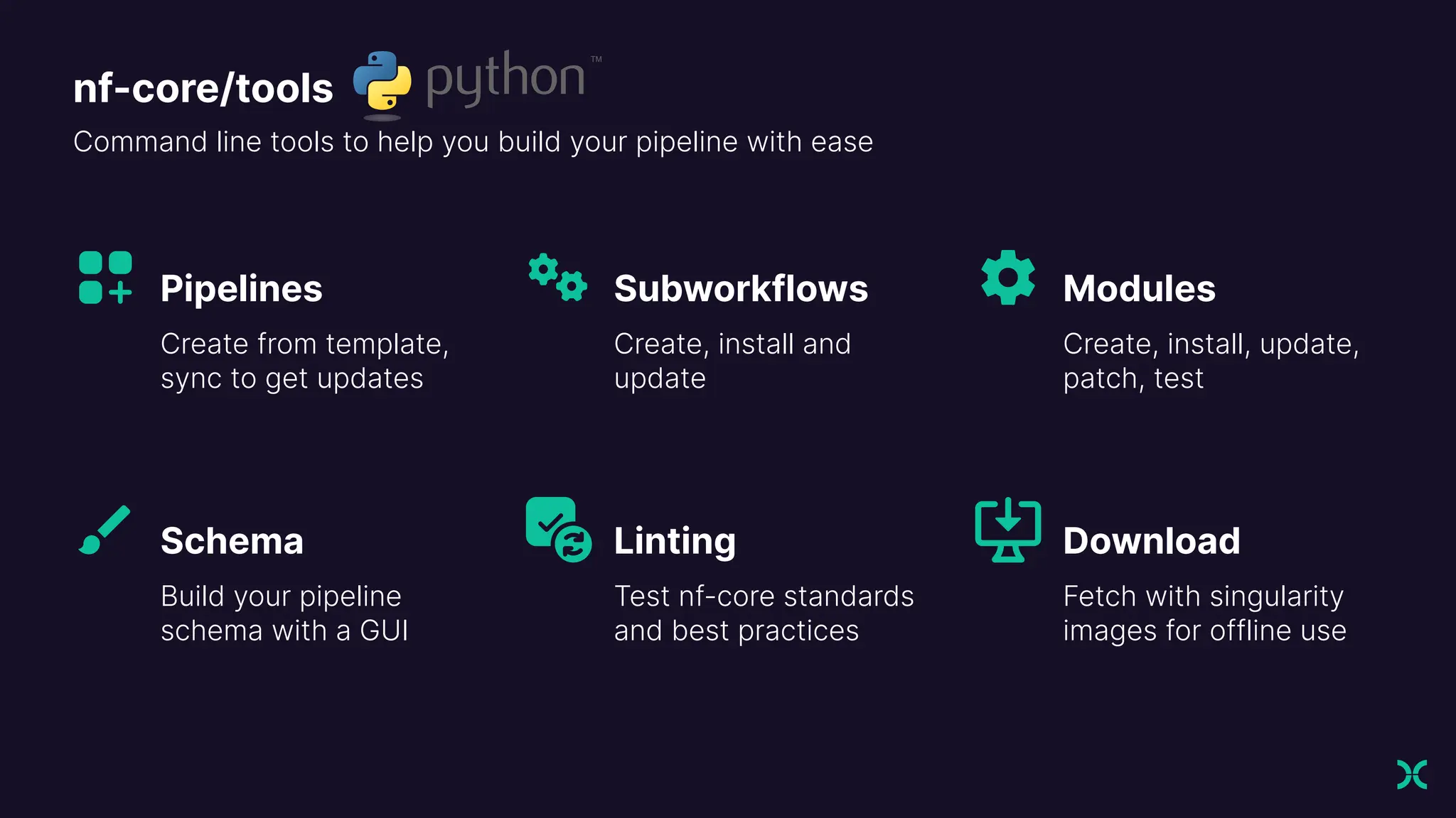 Pipelines
Create from template,
sync to get updates
Schema
Build your pipeline
schema with a GUI
Modules
Create, install, update,
patch, test
Download
Fetch with singularity
images for offline use
Subworkflows
Create, install and
update
Linting
Test nf-core standards
and best practices
nf-core/tools
Command line tools to help you build your pipeline with ease
 