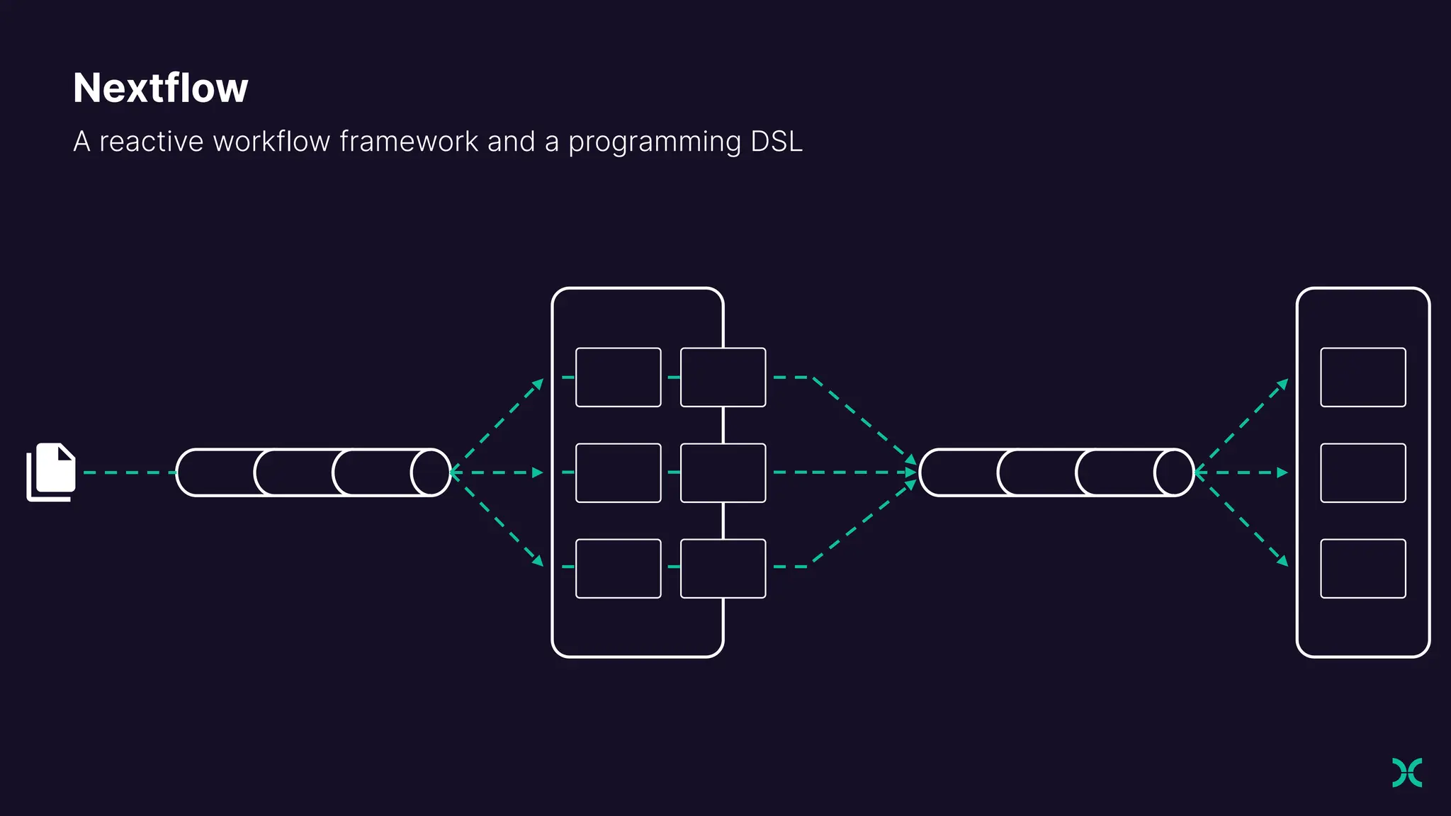 A reactive workflow framework and a programming DSL
Nextflow
 