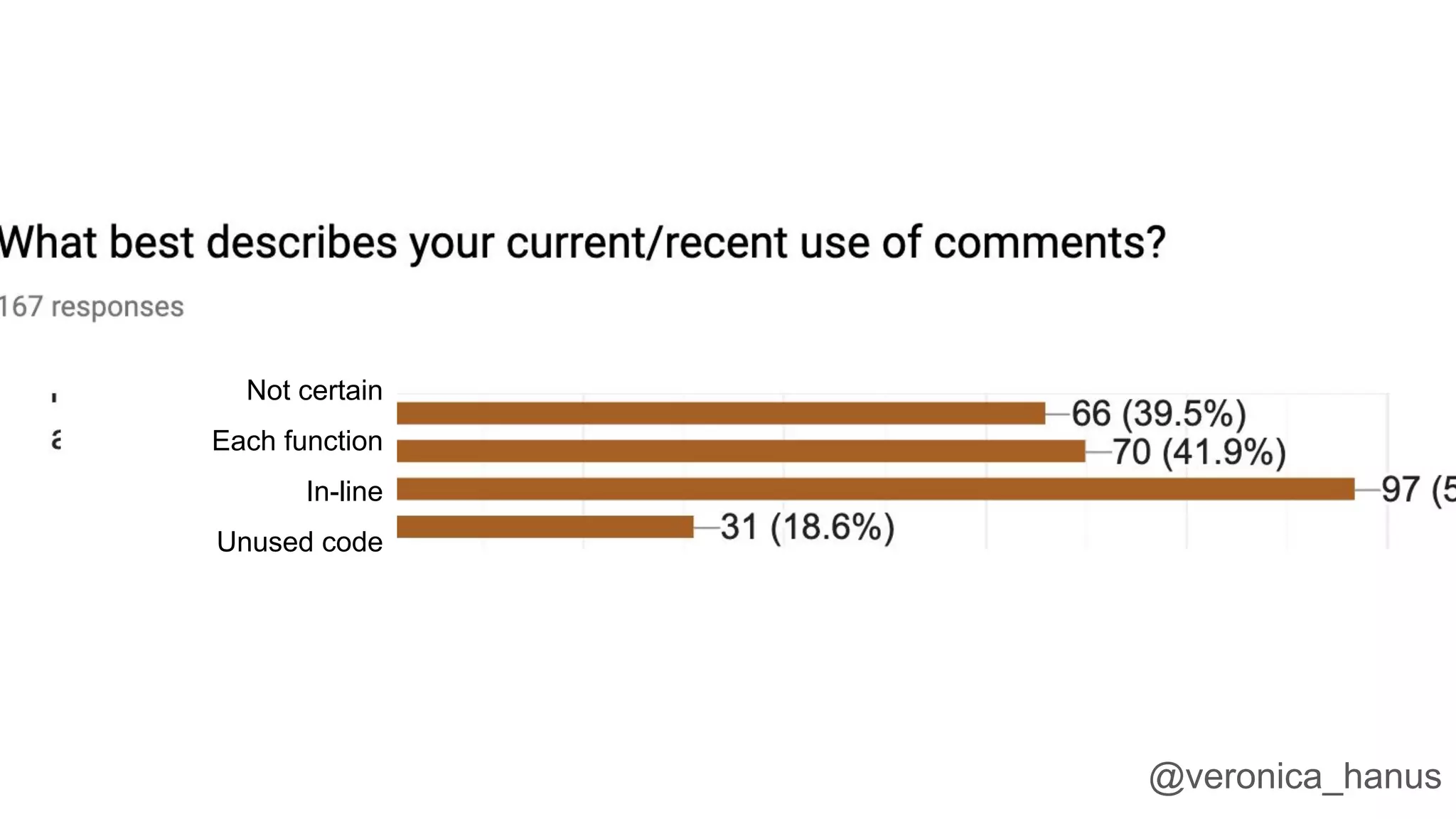 Not certain
Each function
In-line
Unused code
@veronica_hanus
 
