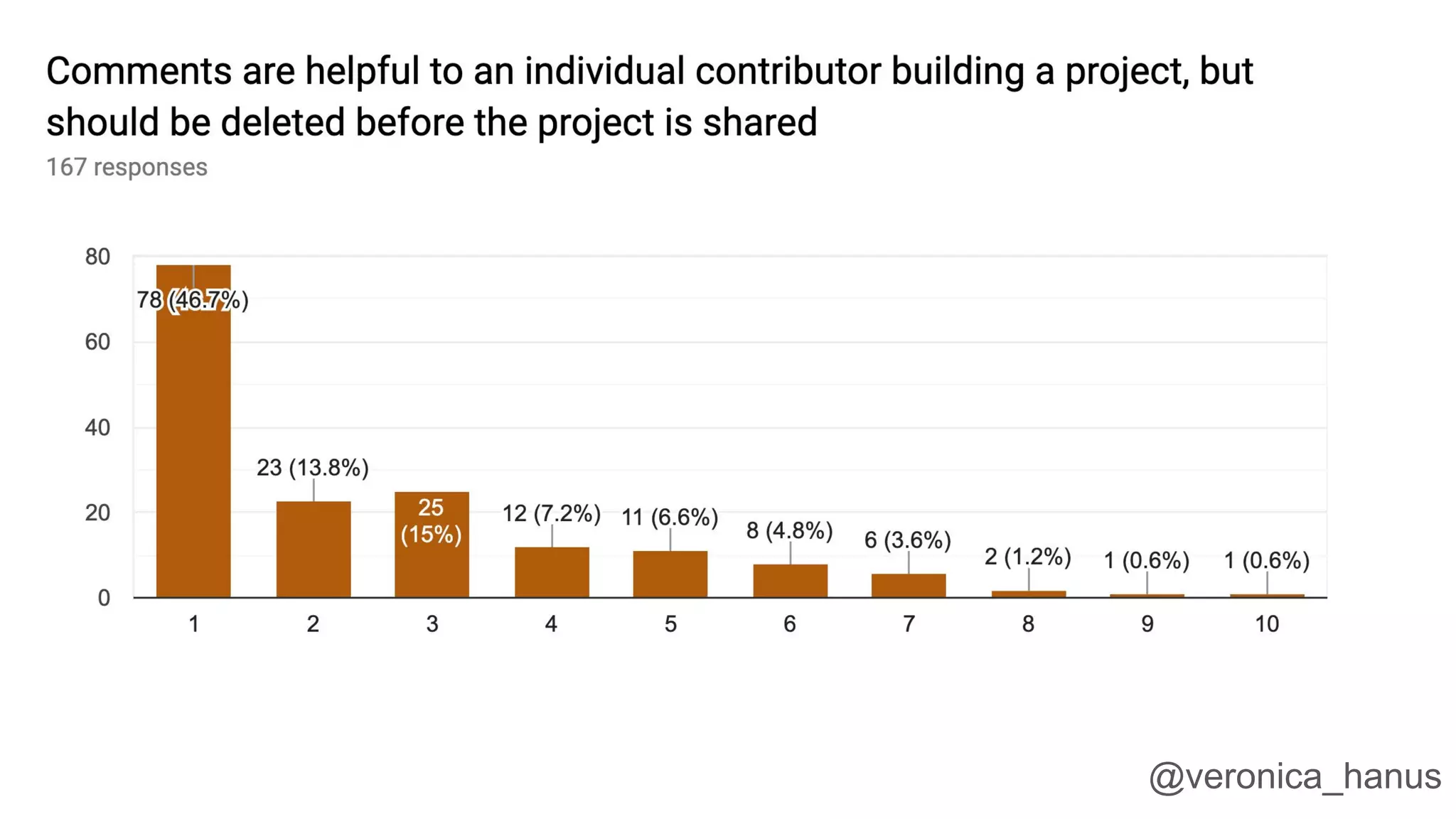 Not certain
Each function
In-line
Unused code
@veronica_hanus
 