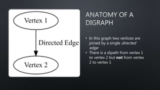 • In this graph two vertices are
joined by a single directed
edge
• There is a dipath from vertex 1
to vertex 2 but not from vertex
2 to vertex 1
 