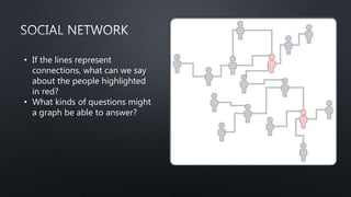 • If the lines represent
connections, what can we say
about the people highlighted
in red?
• What kinds of questions might
a graph be able to answer?
 