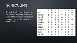 If the following people want to
attend the following talks (a-h),
what’s the minimum number of
sessions we need to satisfy
everyone?
 