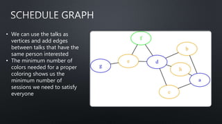 • We can use the talks as
vertices and add edges
between talks that have the
same person interested
• The minimum number of
colors needed for a proper
coloring shows us the
minimum number of
sessions we need to satisfy
everyone
 