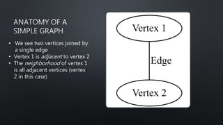 • We see two vertices joined by
a single edge
• Vertex 1 is adjacent to vertex 2
• The neighborhood of vertex 1
is all adjacent vertices (vertex
2 in this case)
 