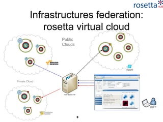 3
Infrastructures federation:
rosetta virtual cloud
Public
Clouds
Private Cloud
 