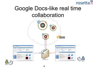 6
Google Docs-like real time
collaboration
 