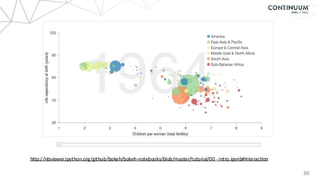 python as the zen of data science d3 charts tutorial