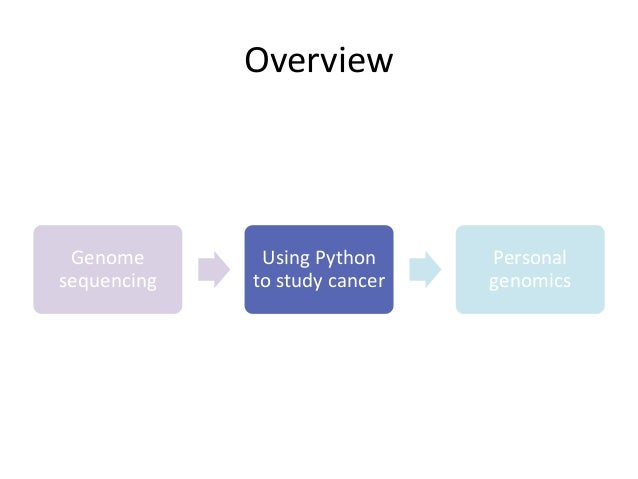 a.r. how to 15 assemble NYC 2015 at Data in Biology and PyData Python