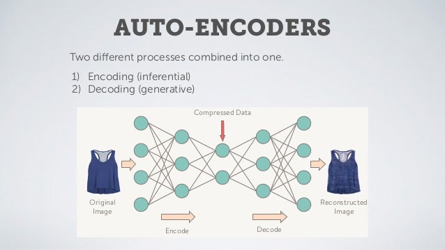 Deep Style: Using Variational Auto-encoders for Image Generation