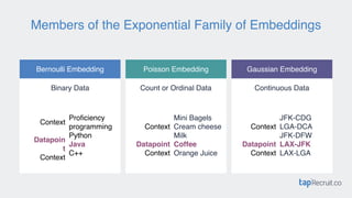 Members of the Exponential Family of Embeddings
Binary Data
Bernoulli Embedding
Context
Datapoin
t
Context
Proﬁciency
prog...