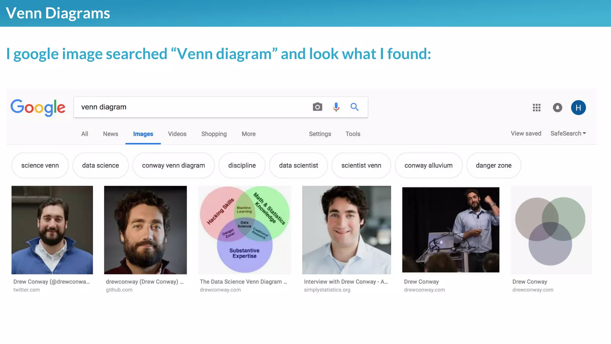 Venn Diagrams
I google image searched “Venn diagram” and look what I found:
 