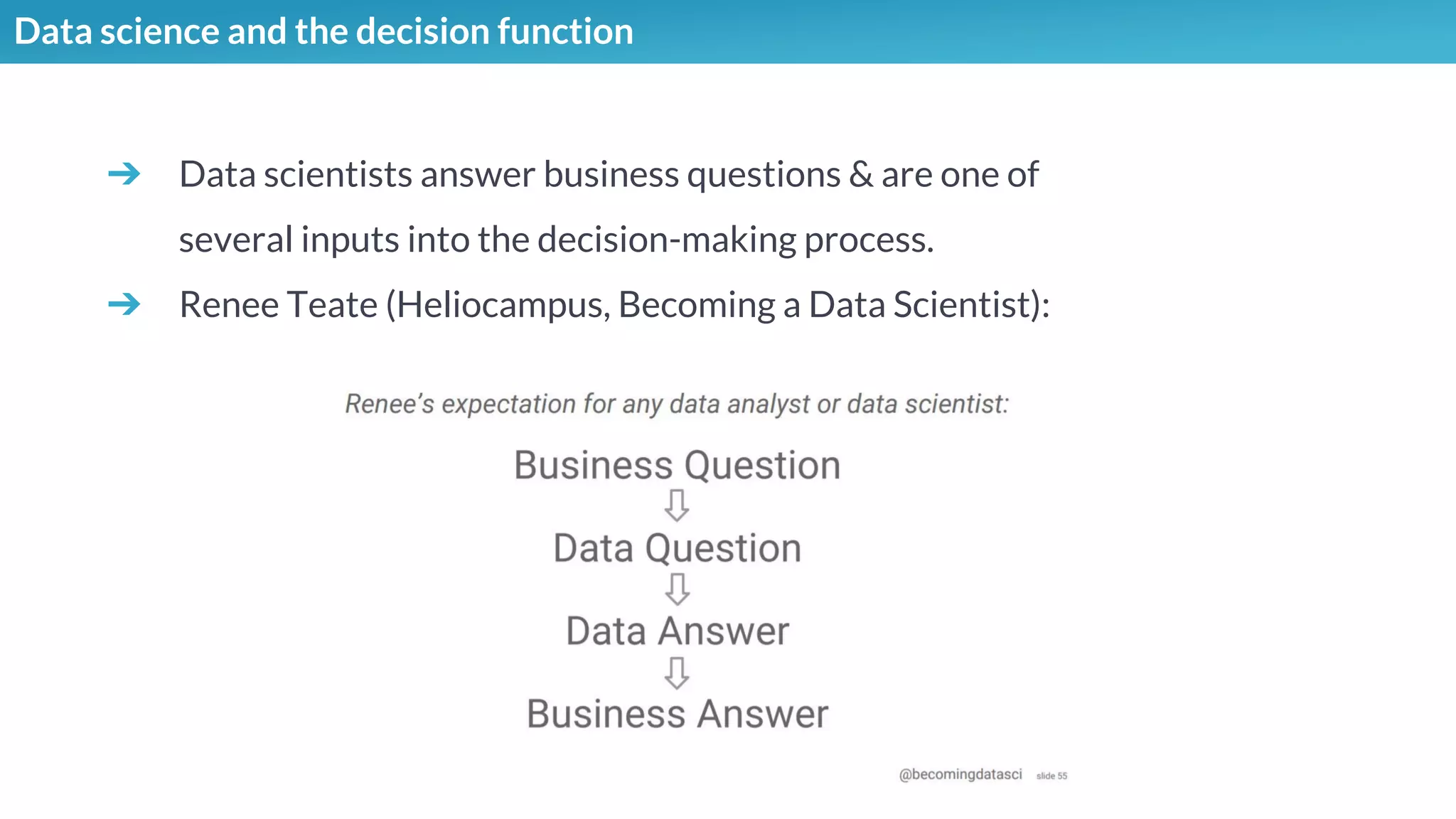 Data science and the decision function
➔ Data scientists answer business questions & are one of
several inputs into the decision-making process.
➔ Renee Teate (Heliocampus, Becoming a Data Scientist):
 