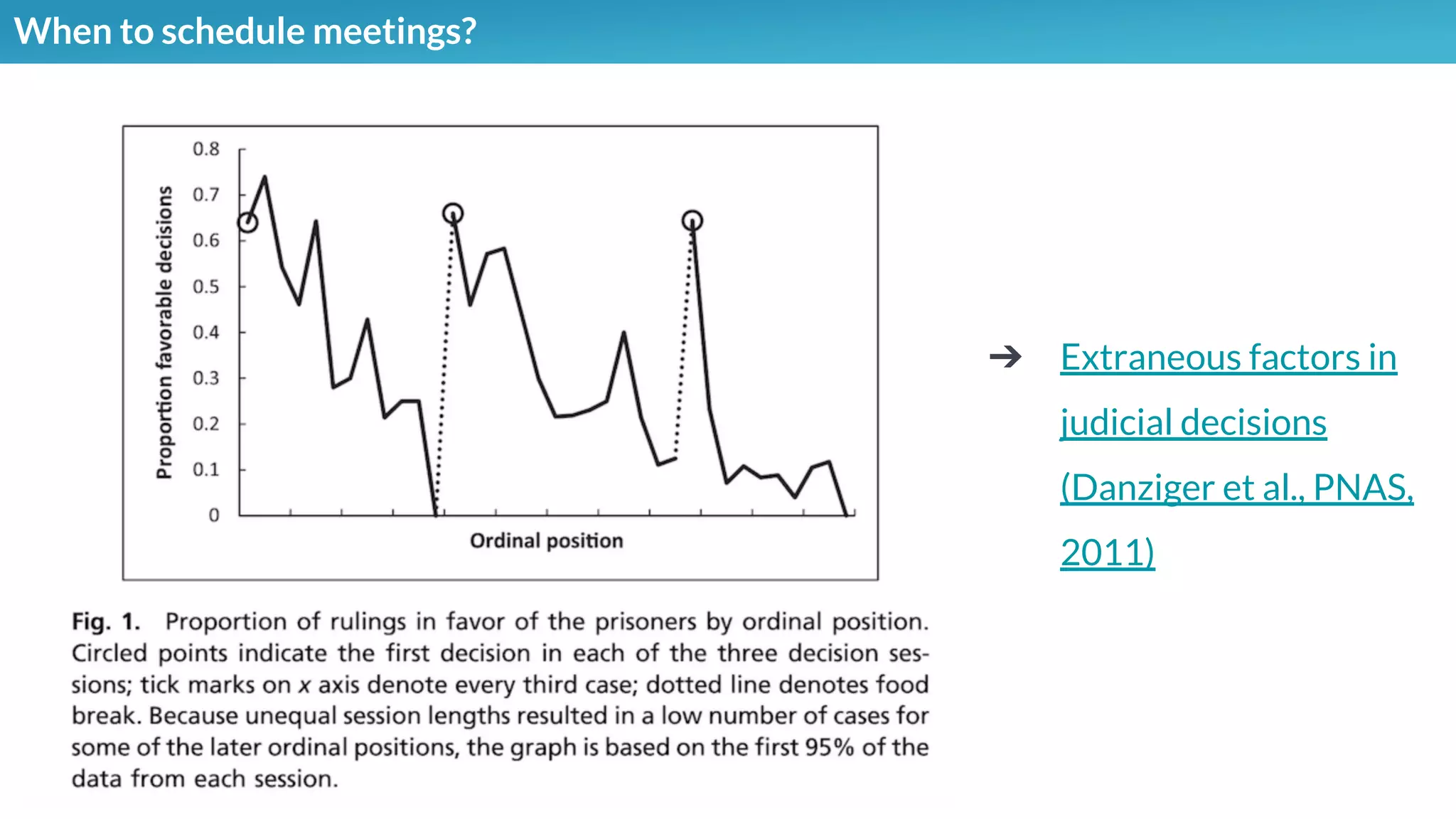 When to schedule meetings?
➔ Extraneous factors in
judicial decisions
(Danziger et al., PNAS,
2011)
 