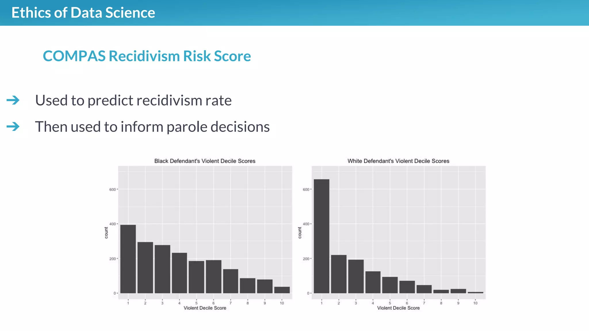 Ethics of Data Science
➔ Used to predict recidivism rate
➔ Then used to inform parole decisions
COMPAS Recidivism Risk Score
 