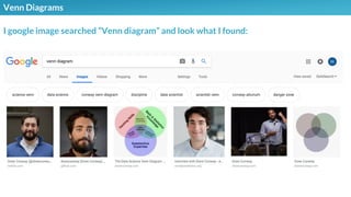 Venn Diagrams
I google image searched “Venn diagram” and look what I found:
 