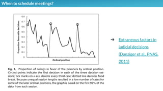 When to schedule meetings?
➔ Extraneous factors in
judicial decisions
(Danziger et al., PNAS,
2011)
 