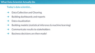 What Data Scientist Actually Do
➔ Data Collection and Cleaning
➔ Building dashboards and reports
➔ Data visualization
➔ Building models (statistical inference & machine learning)
➔ Communicate results to stakeholders
➔ Business decisions are then made!
Today’s data scientist...
 