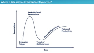 Where is data science in the Gartner Hype cycle?
 