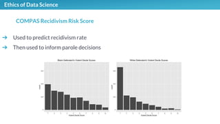 Ethics of Data Science
➔ Used to predict recidivism rate
➔ Then used to inform parole decisions
COMPAS Recidivism Risk Score
 