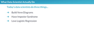 What Data Scientist Actually Do
➔ Build Venn Diagrams
➔ Have Imposter Syndrome
➔ Love Logistic Regression
Today’s data scientists do three things...
 