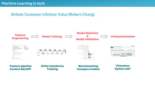 Illustrations you can use, just copy/pasteMachine Learning in tech
Airbnb: Customer Lifetime Value (Robert Chang)
 