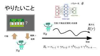 時刻
最大化
方策（行動決定規則）の改善
やりたいこと
報酬: r
?
行動
結果
パラメータ
 